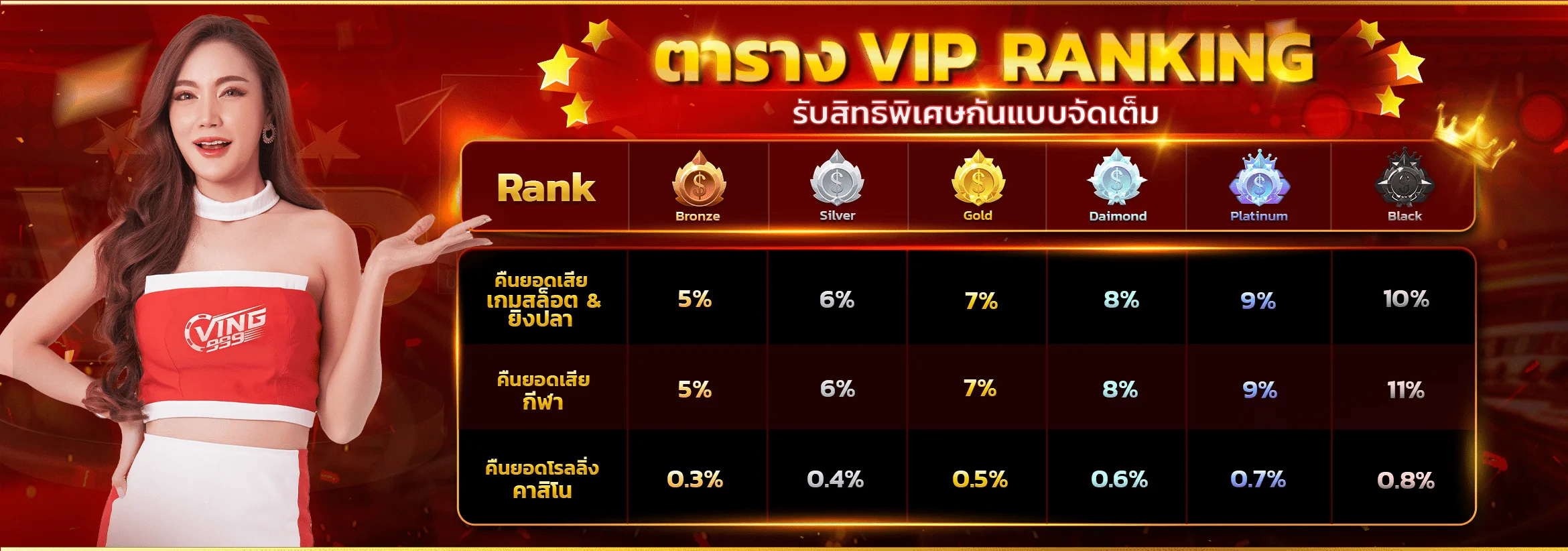 rank-สิทธิ์พิเศษ by ving999 เข้าสู่ระบบ